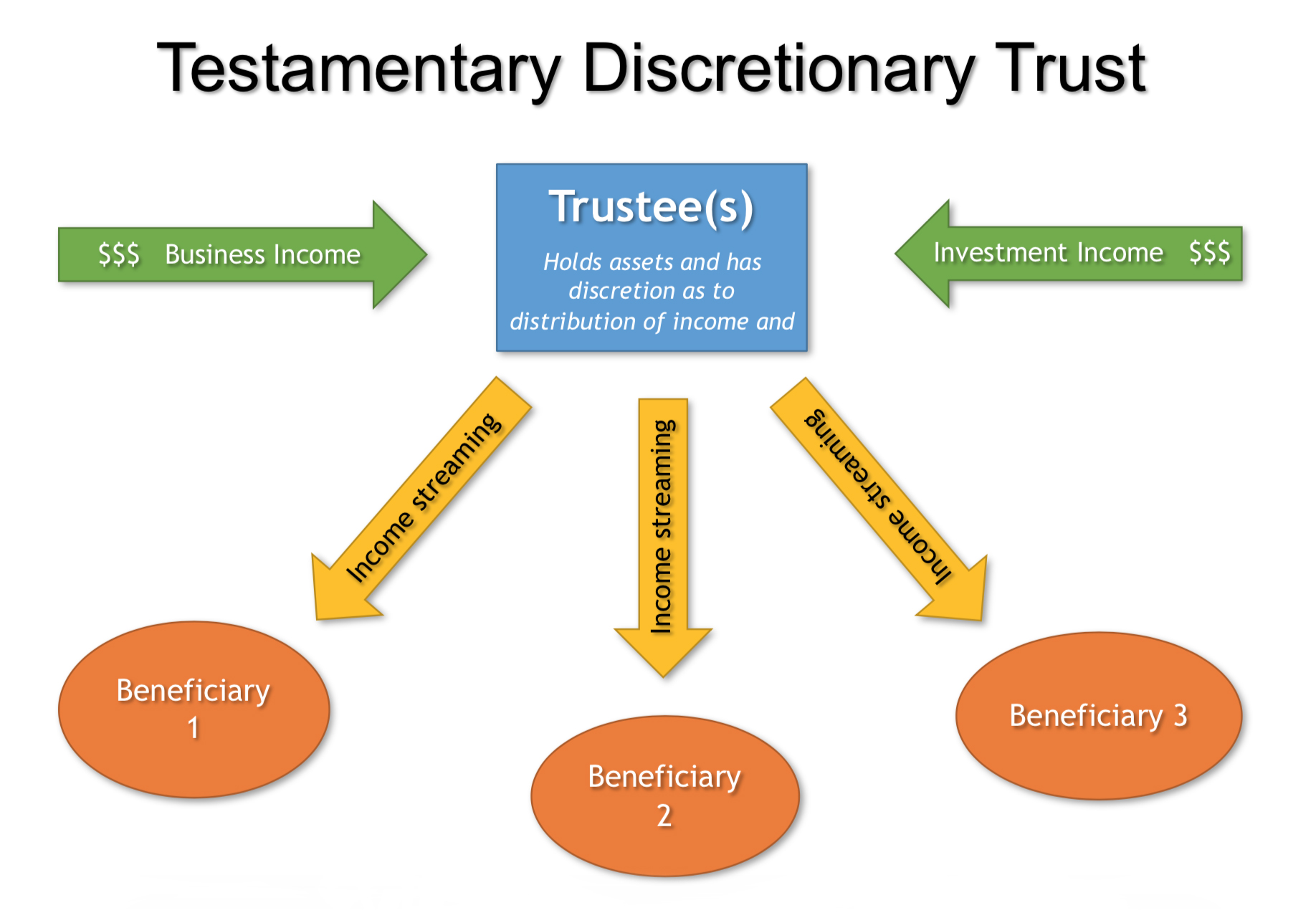 testamentary-trust-wills-wills-estates-lawyers-beger-co